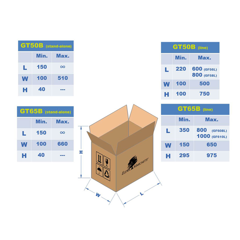 Guide des tailles de cartons pour scotcheuse Goldtape 50B - 65B